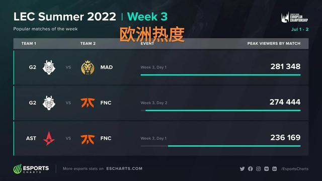 前场的三角